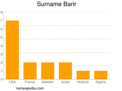 Familiennamen Barir