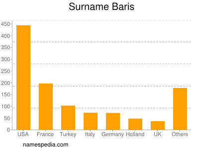 Familiennamen Baris