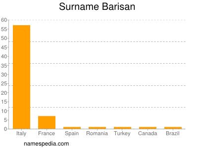 Familiennamen Barisan