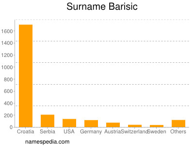 Surname Barisic