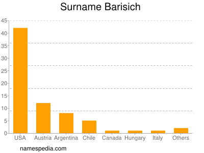 Surname Barisich