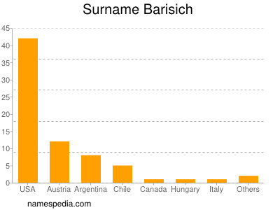 Familiennamen Barisich