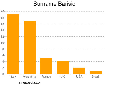 Familiennamen Barisio