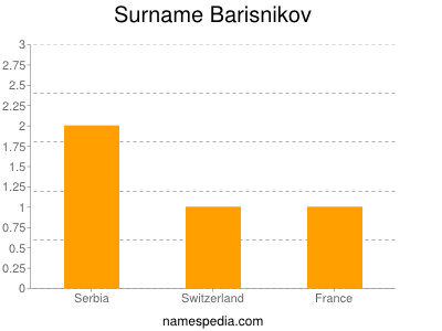 Familiennamen Barisnikov
