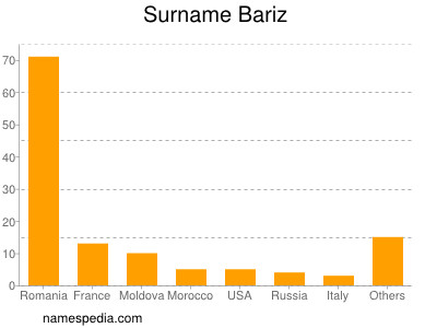 Familiennamen Bariz