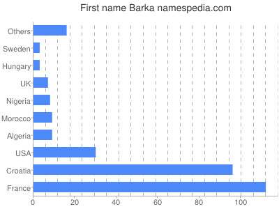 prenom Barka