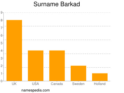 Familiennamen Barkad