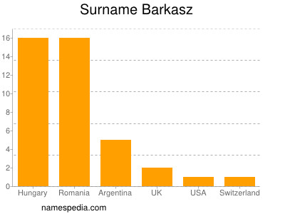 Familiennamen Barkasz