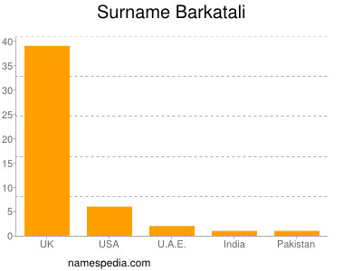 Familiennamen Barkatali