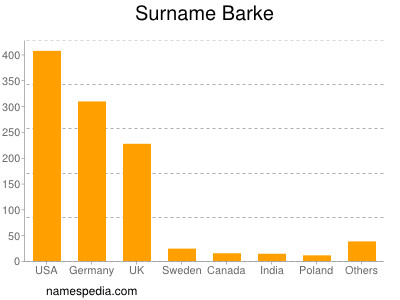 Familiennamen Barke