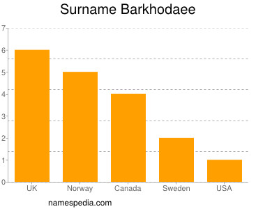 Familiennamen Barkhodaee