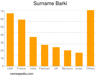 Familiennamen Barki