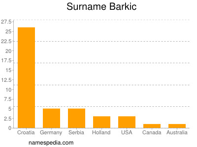 Familiennamen Barkic