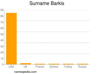 Familiennamen Barkis