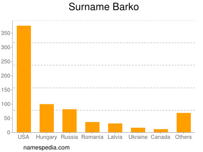 Familiennamen Barko