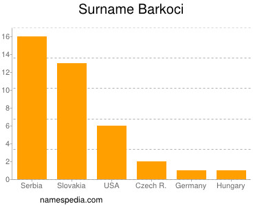 Familiennamen Barkoci