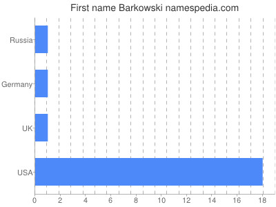 prenom Barkowski