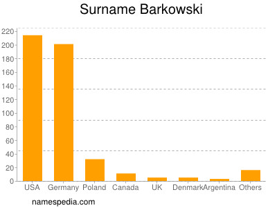 nom Barkowski