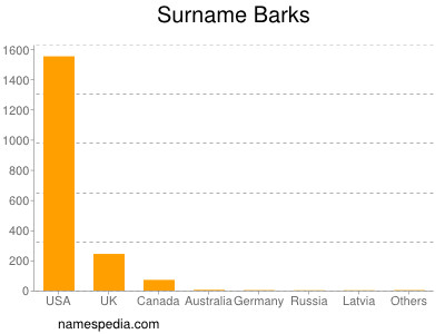 Surname Barks