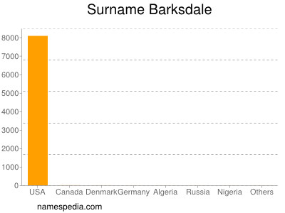 Familiennamen Barksdale