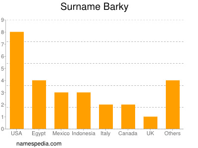 Familiennamen Barky