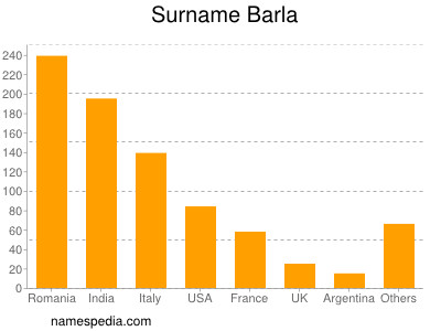 Surname Barla