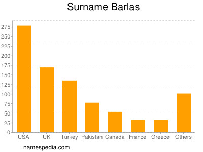 Familiennamen Barlas