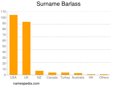 Familiennamen Barlass
