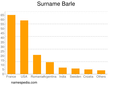 Surname Barle