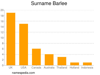 Familiennamen Barlee