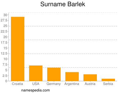 Familiennamen Barlek