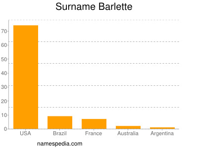 Familiennamen Barlette
