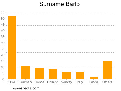 Surname Barlo