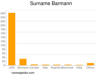 Familiennamen Barmann