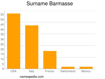 nom Barmasse