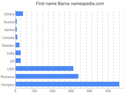 prenom Barna