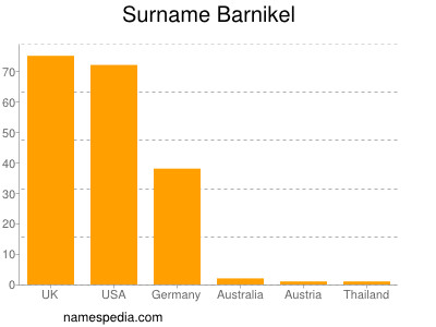 Surname Barnikel