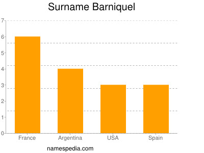 Familiennamen Barniquel