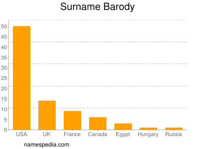 Surname Barody