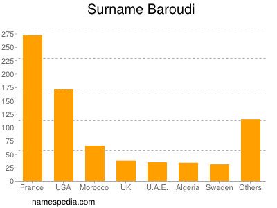 Familiennamen Baroudi
