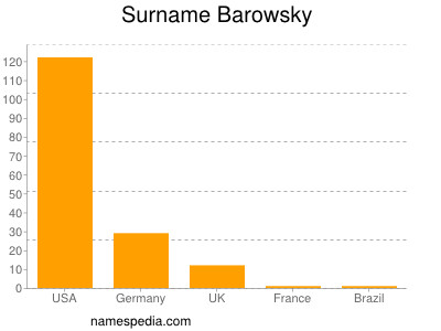 Familiennamen Barowsky