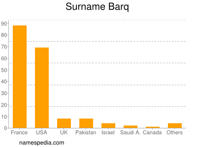 Surname Barq