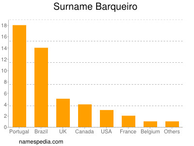 nom Barqueiro