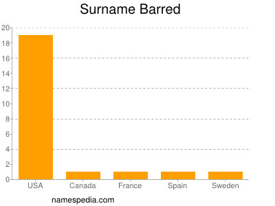 Familiennamen Barred