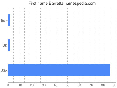 prenom Barretta