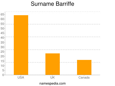 Surname Barriffe