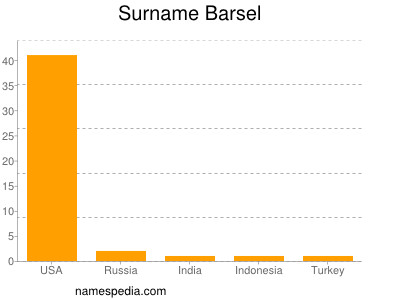 Familiennamen Barsel