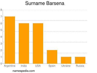 Familiennamen Barsena