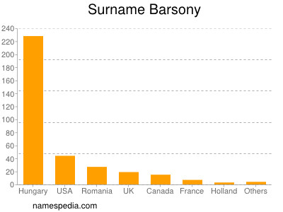 Familiennamen Barsony