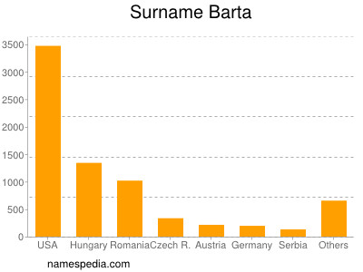 Familiennamen Barta